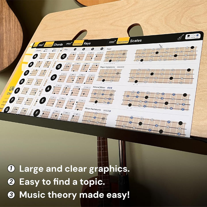 Spickzettel für Ukulelen-Akkord, Tonleiter, Akkorde, Taste, Decoder: Musiktheorie leicht gemacht! Er