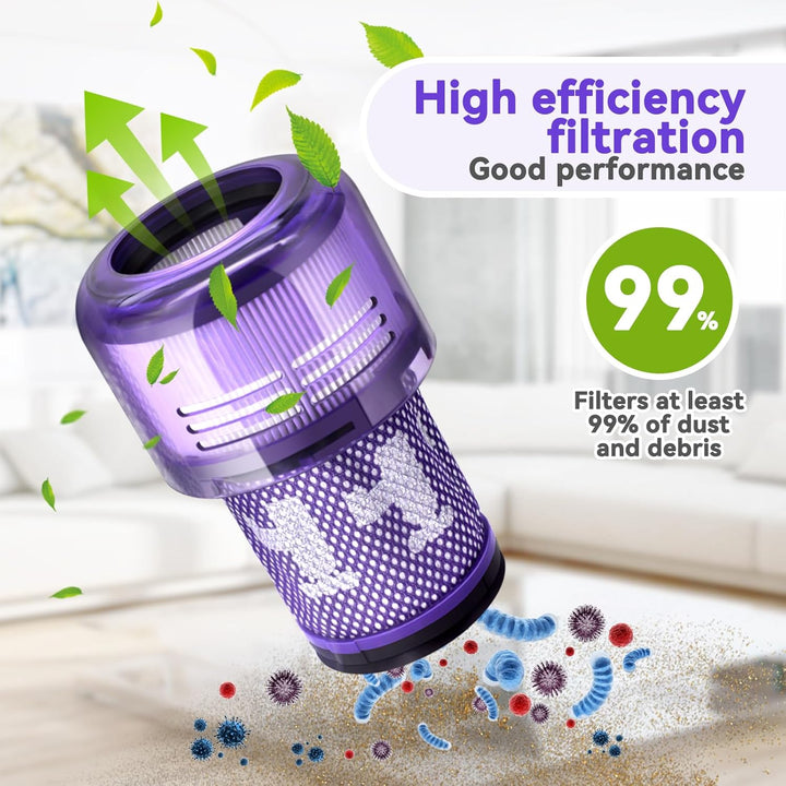 Filter für Dyson V12, 2 Stück Staubsauger Replace for Dyson V12 Detect Slim, Staubsauger für V12 Abs