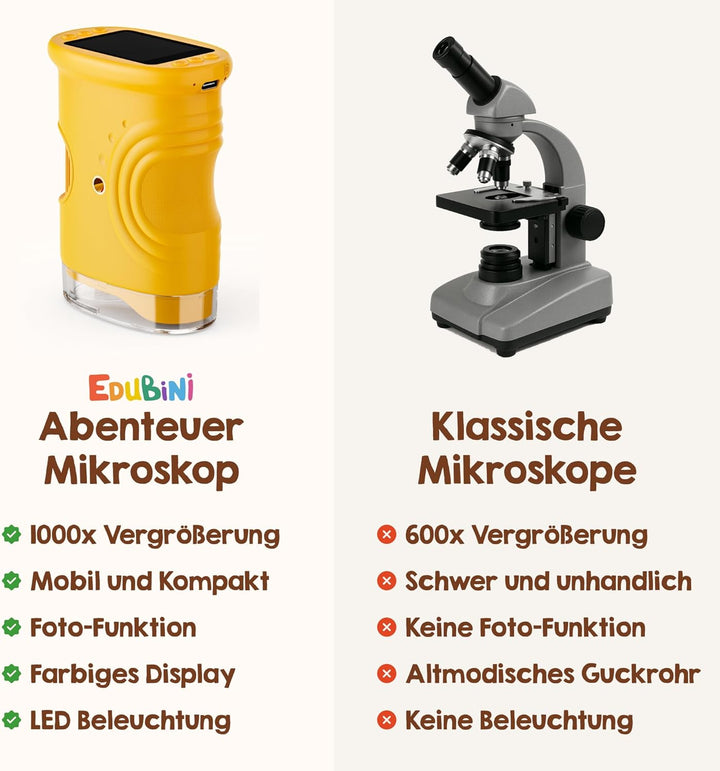 Edubini Digitales Mikroskop für Kinder [1000-fache Vergrösserung] - Tragbares Taschenmikroskop für G
