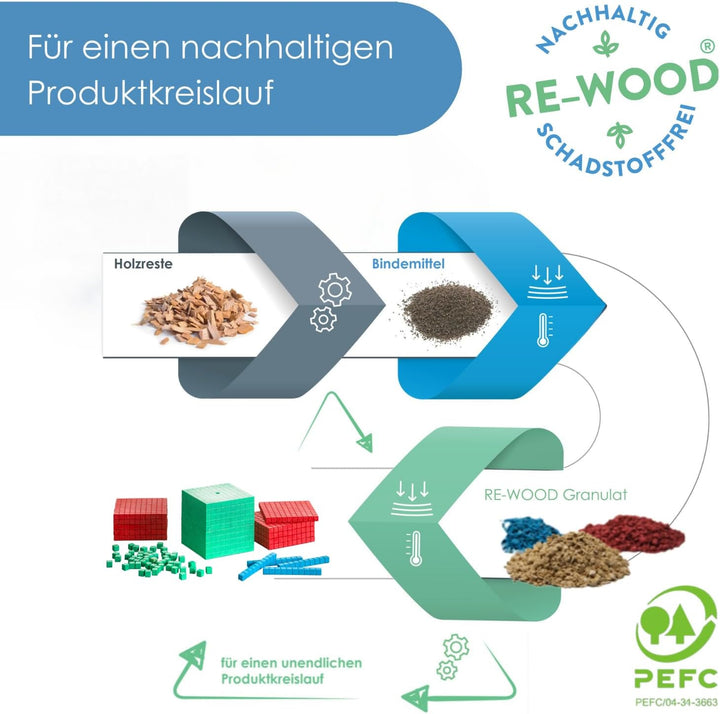 WISSNER R39578.M00 aktiv Lernen-Montessori Dienes Grundsortiment zum Dezimalrechnen 121 Teile-RE-Woo