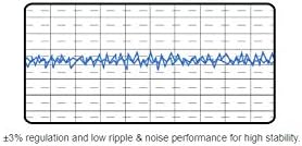 SilverStone Technology SST-SX800-LTI v1.2 30372