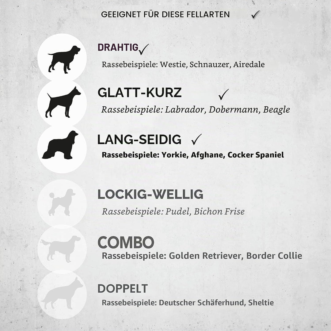 Wahl Hundeknipser, Pro Series Lithium Hundepflege-Kit, Vollmantel Hundepflege-Haarschneidemaschinen,