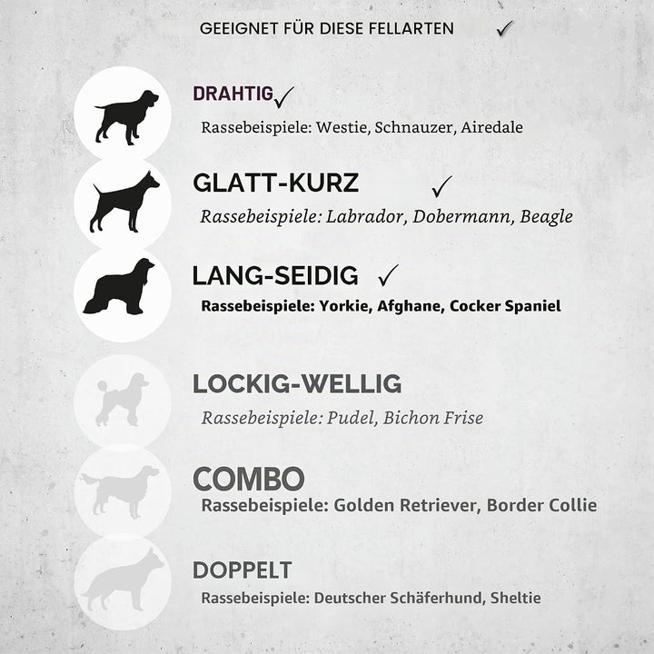 Wahl Hundeknipser, Pro Series Lithium Hundepflege-Kit, Vollmantel Hundepflege-Haarschneidemaschinen,
