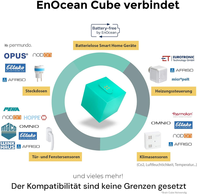 homee EnOcean ERWEITERUNG - für das energiesparende Smart Home - Steuerung per App - Sprachsteuerung