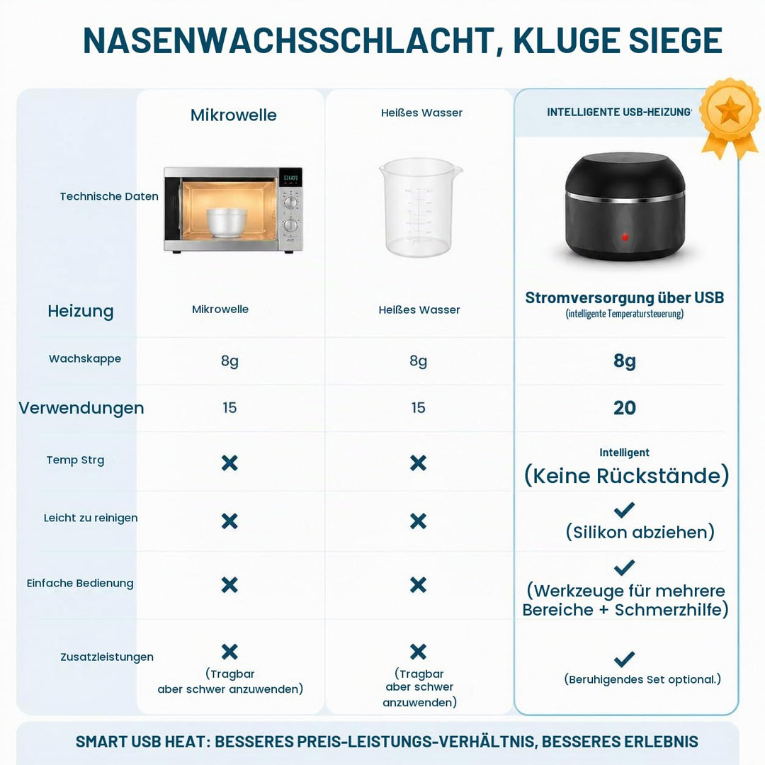 Nase Waxing set, Nasenhaar Wachs, Männer Nasenwachs Haarentfernung Set mit Mini Wax Maschine,USB-Sch
