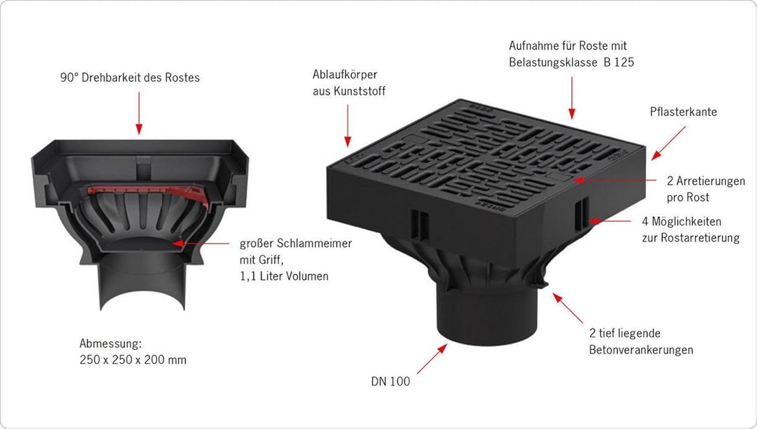 ACO Self® XtraPoint - Punktablauf