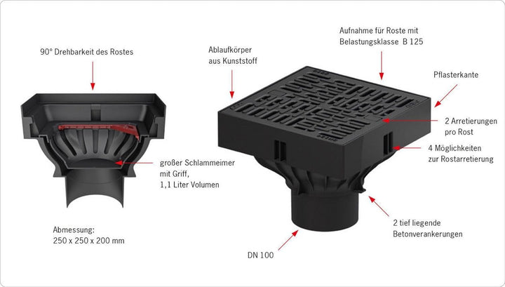 ACO Self® XtraPoint - Punktablauf