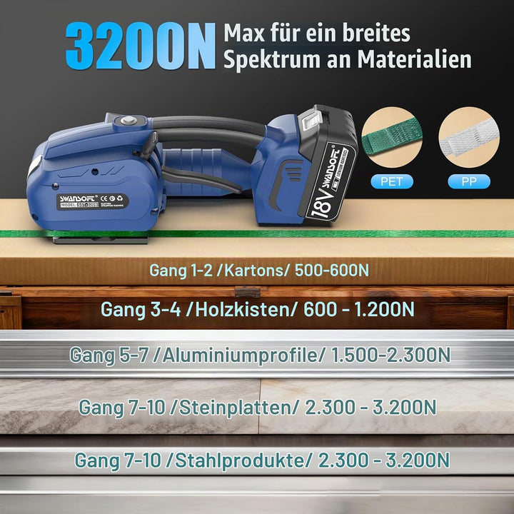 SWANSOFT Umreifungsgerät Akku für 13-16 mm PP-/PET-Band mit Digitaldisplay, 2 x 4000 mAh Akku, 3200N