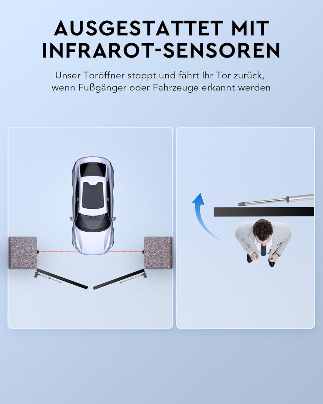 CO-Z Automatischer Flügeltorantrieb Torantrieb Drehtorantrieb Toröffner Doppelflügeltorantrieb Set m
