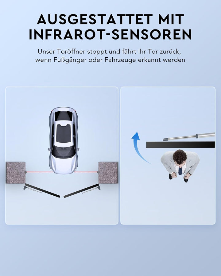 CO-Z Automatischer Flügeltorantrieb Torantrieb Drehtorantrieb Toröffner Doppelflügeltorantrieb Set m