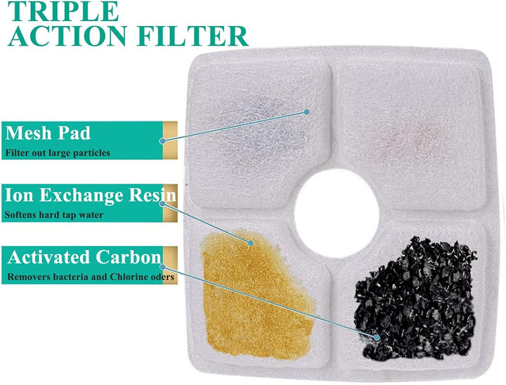 12 Stück Ersatzfilter für Trinkbrunnen, Katzenbrunnen Filter für Katzen und Hunde Cat Fountain Ersat