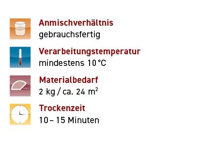 SYCOFIX Vliesrücken Bodenbelagsfixierung 2 kg, optimale Anfags- und Endhaftung, shampoonierfähig, ge