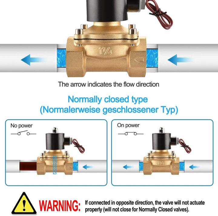 Heschen Messing Elektrisches Magnetventil, 2W-320-32, PT 1-1/4'', DC24V, Direktwirkung Wasser Luft,