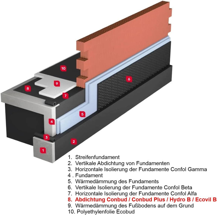 8m x 25m = 200m² Schwarze 0,2mm Baufolie Abdeckfolie Estrichfolie Schutzfolie Gartenfolie