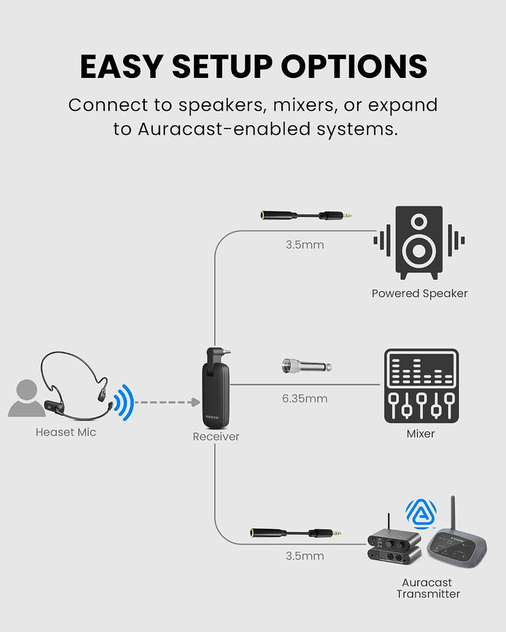 Venucast FreeMic W - Kabelloses Funk Headset-Mikrofon für klare Sprachübertragung für Unterricht &amp; E