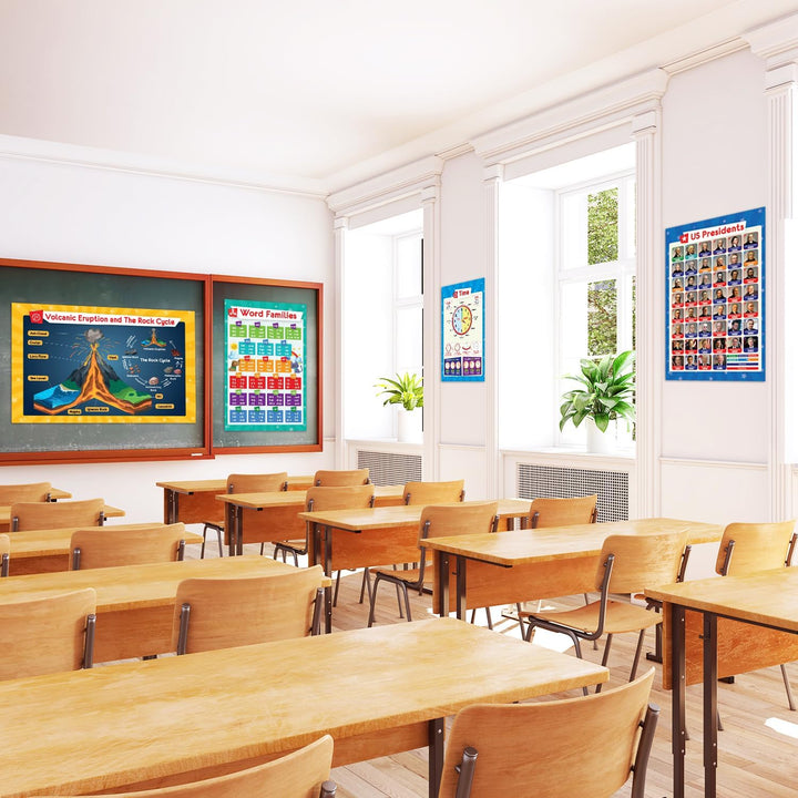 Lernposter für Kinder - Multiplikationstafel, Periodensystem, USA-Karte, Weltkarte, Sonnensystem, Wo