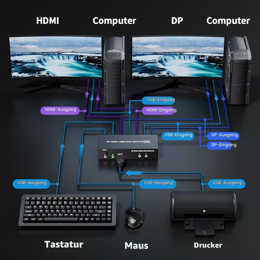 HDMI + Displayport KVM Switch 2 Port, BolAAzuL 4K@60Hz USB 2.0 KVM Switch Box 2 PC 2 Monitor HDMI 2.
