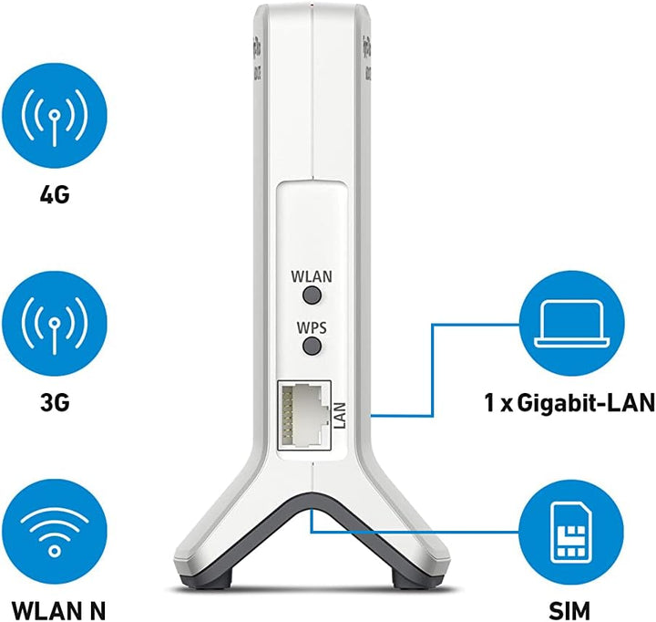 AVM Fritz!Box 6820 LTE (LTE (4G) und UMTS (3G), WLAN N bis 450 MBit/s, 1 x Gigabit-LAN, geeignet für