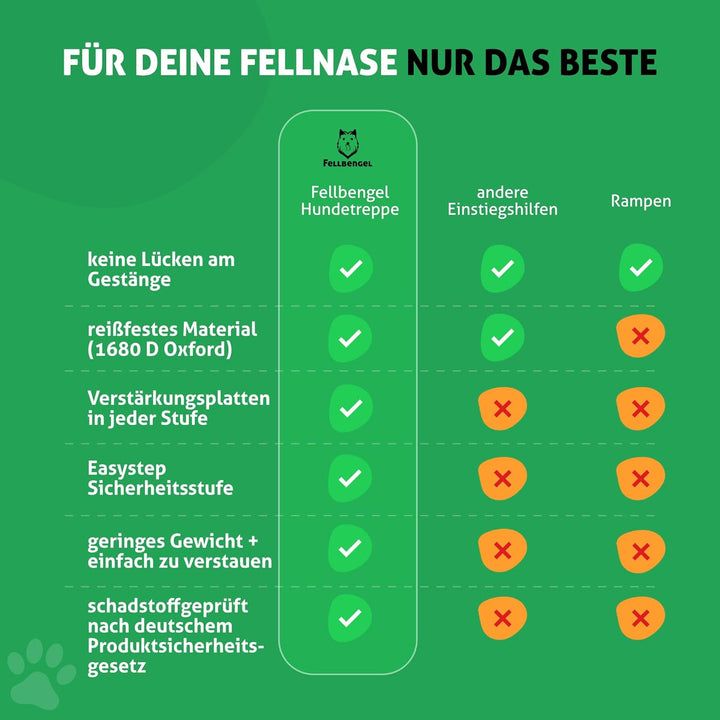 Hundetreppe Auto [mit einzigartiger Sicherheitsstufe] Hunderampe Auto klappbar - Einstiegshilfe Hund