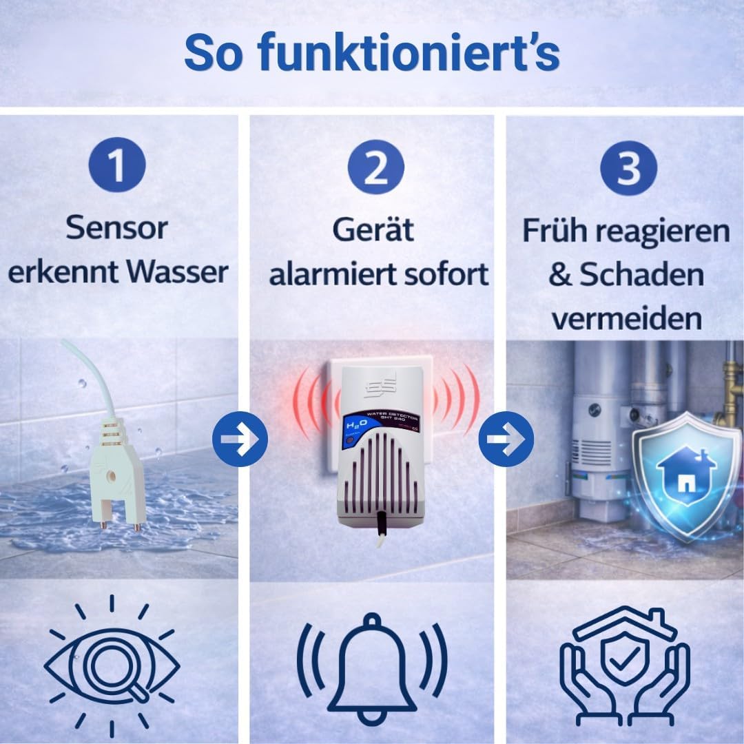 Schabus 300240 Wassermelder mit externem Sensor, netzbetrieben