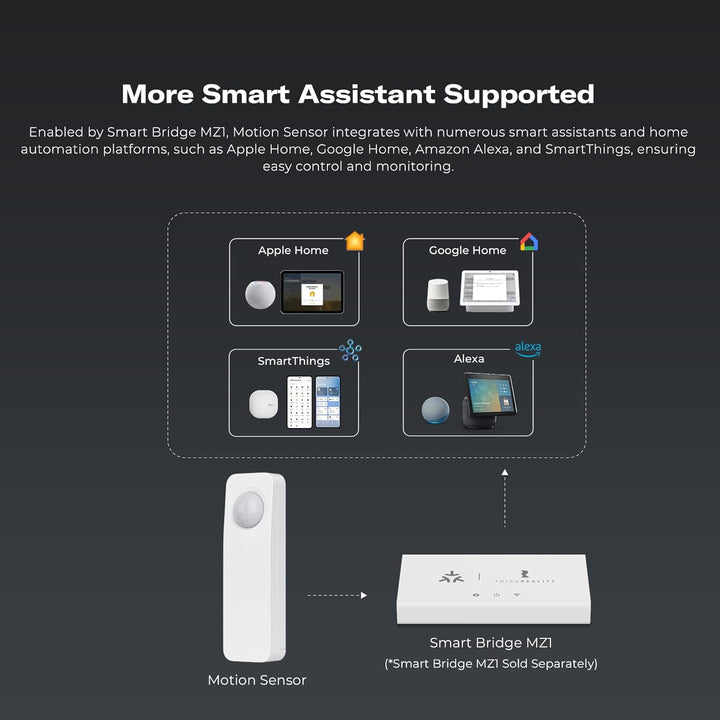 THIRDREALITY Zigbee Bewegungsmelder 4er-Pack, Zigbee Hub erforderlich, haustierfreundlich, Arbeit mi
