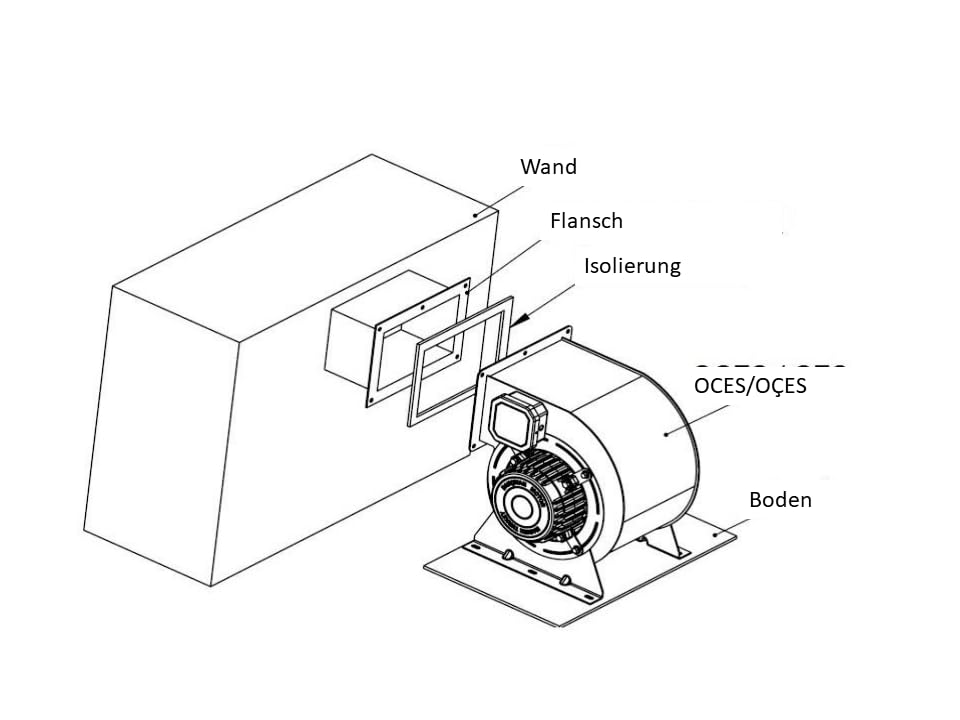 Gastro Airbox Radialventilator Industrie 230V 2200 m³/h Radialgebläse mit Drehzahlregler + 1.5 meter