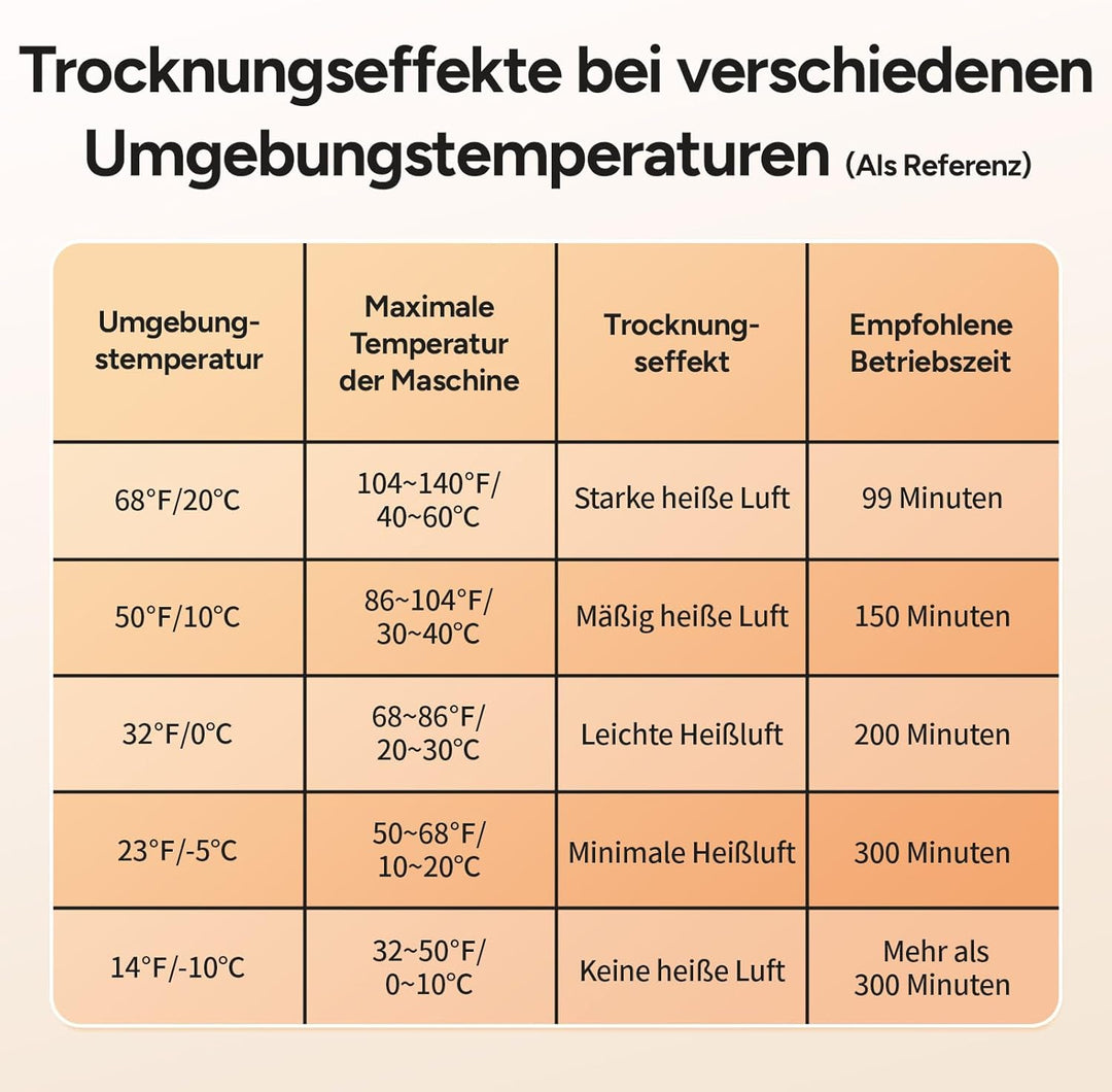 DR.PREPARE Schuhtrockner Elektrisch Fusswärmer Schuhheizung Schuhwärmer Schuhe Stiefeltrockner Hands