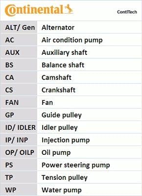 CONTITECH 5PK1121 EXTRA K1 Zahnriemen