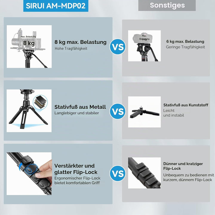 SIRUI AM-MDP02 Video Monopod mit Fluidkopf | 188cm Aluminium Einbeinstativ für DSLR & spiegellose Ka
