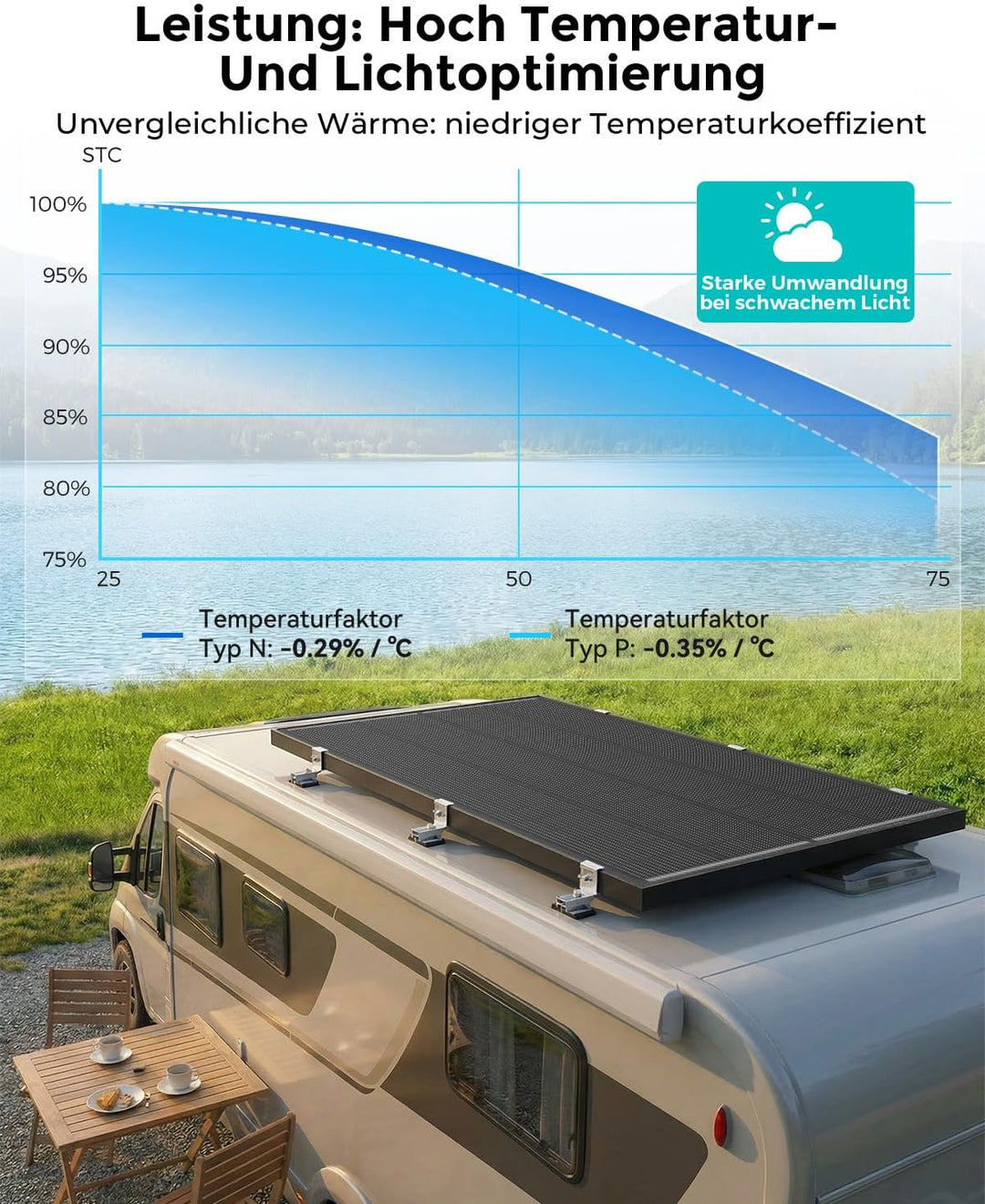 400Watt Solarpanel,2×200W 12V N-Type Solarmodul, 2