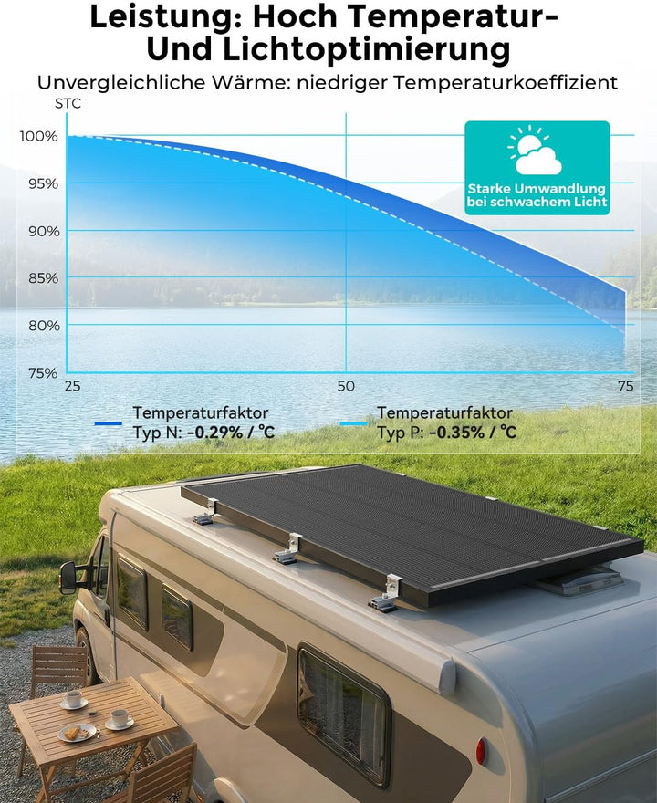 400Watt Solarpanel,2×200W 12V N-Type Solarmodul, 2