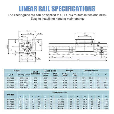 CNCMANS Linearführung Linearschiene 2Stück SBR12-800mm Edelstahl Führungsschiene mit 4Stück SBR12UU