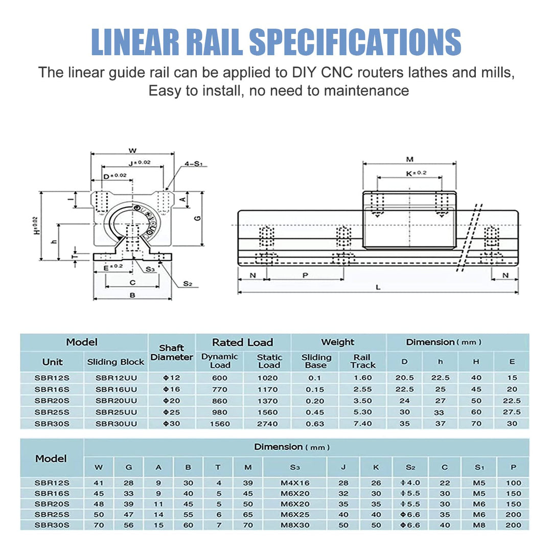 CNCMANS Linearführung Linearschiene 2Stück SBR20-800mm Edelstahl Führungsschiene mit 4Stück SBR20UU