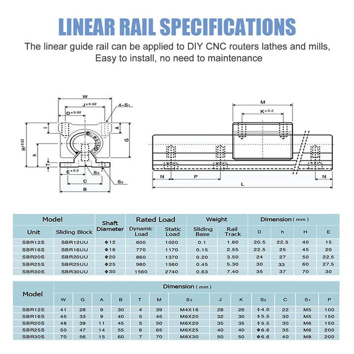 CNCMANS Linearführung Linearschiene 2Stück SBR12-800mm Edelstahl Führungsschiene mit 4Stück SBR12UU