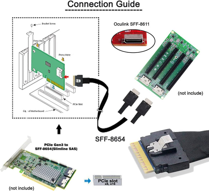 Cablecc PCI-E Ultraport Slimline SAS Slim 4.0 SFF-8654 8i 74pin to Dual Oculink SFF-8611 Cable 50cm