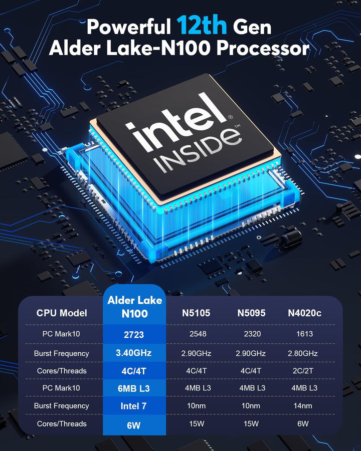 NiPoGi AK2 PLUS Mini PC, 12th Gen Intel Alder Lake-N100(bis zu 3,4 GHz), 16GB RAM 512GB M.2 SSD Mini