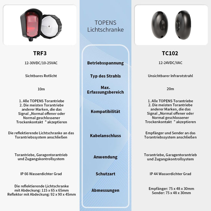 TOPENS TRF3 Reflexionslichtschranke Infrarot Sensorsystem Einfahrtssensor Lichtschranke mit Reflekto