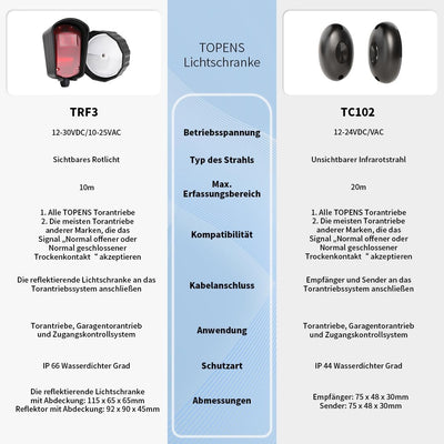 TOPENS TRF3 Reflexionslichtschranke Infrarot Sensorsystem Einfahrtssensor Lichtschranke mit Reflekto