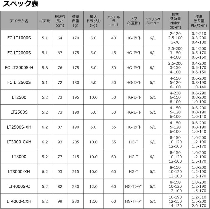 Daiwa Cardia LT Spinning Reel 21 (2021 Model), FC Lt1000s