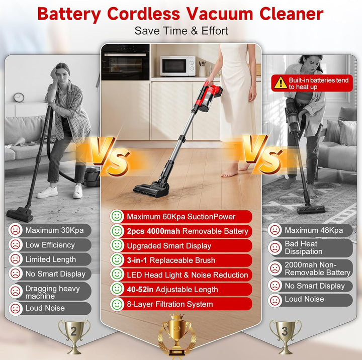 Akku Staubsauger,60000Pa/700W/70 Mins Staubsauger Kabellos mit 2 * 4,0 Ah Abnehmbaren Akkus,LED Touc