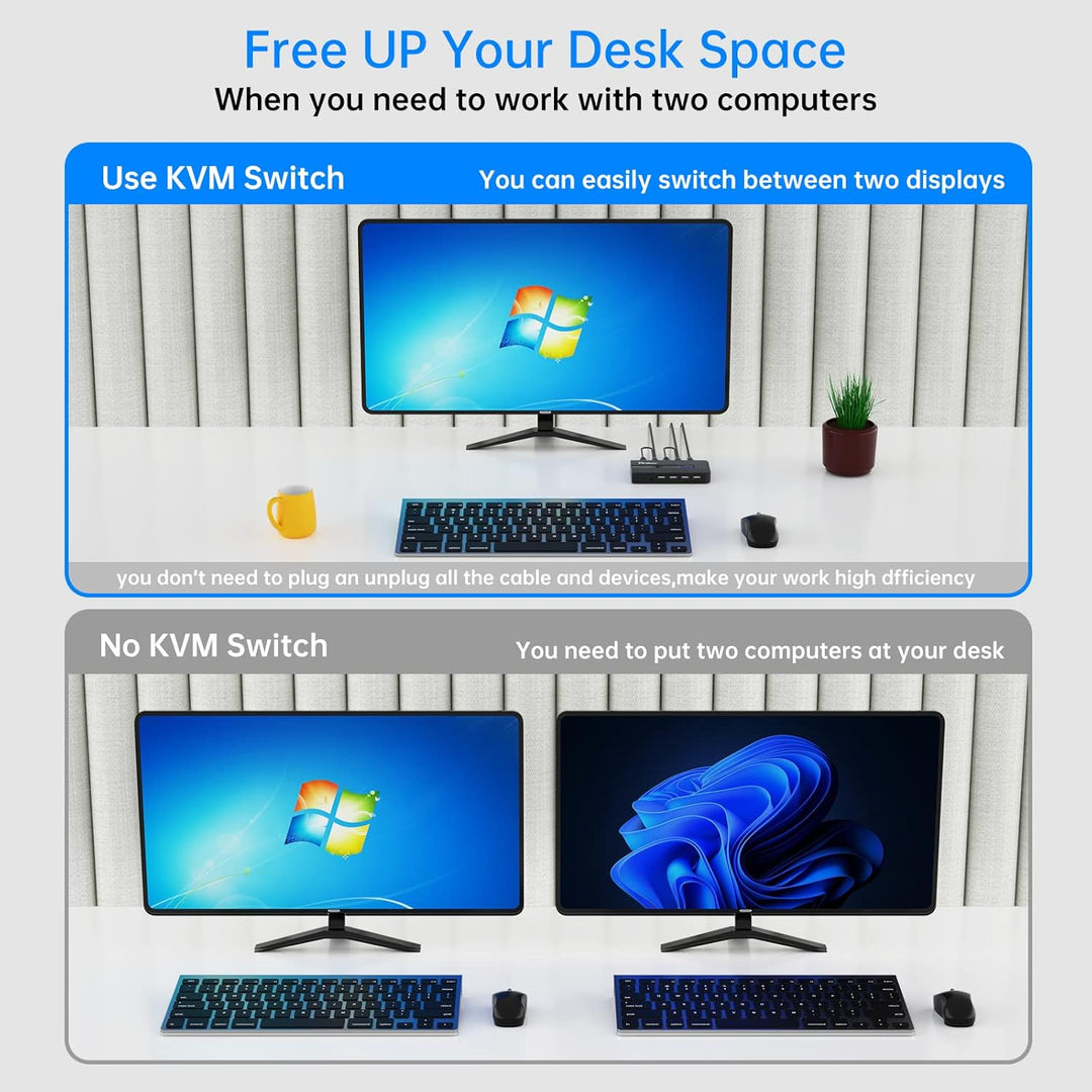 4K 60Hz HDMI KVM Switch 2 Port, Yinker HDMI KVM Switch 2 PC unterstützt 2 Computer 1 Monitor Keyboar