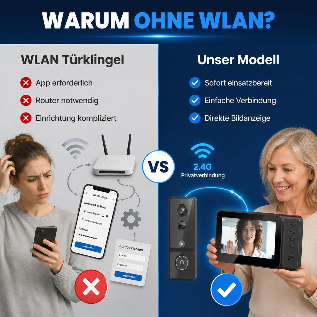 TKMARS Türklingel Funk mit Kamera Funkklingel Aussen Wasserdicht mit 4,3 Zoll IPS Monitor,ohne WLAN