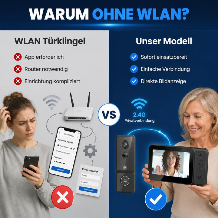 TKMARS Türklingel Funk mit Kamera Funkklingel Aussen Wasserdicht mit 4,3 Zoll IPS Monitor,ohne WLAN