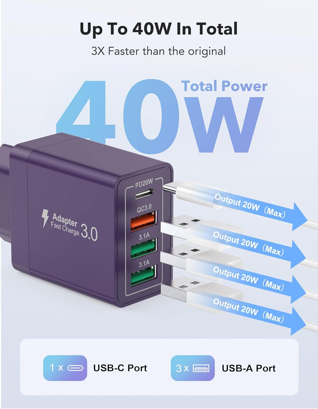 USB C Ladegerät, 2 Pack USB Schnellladegerät 40W 4 Port PD+QC USB Schnell Netzteil USB C Adapter für