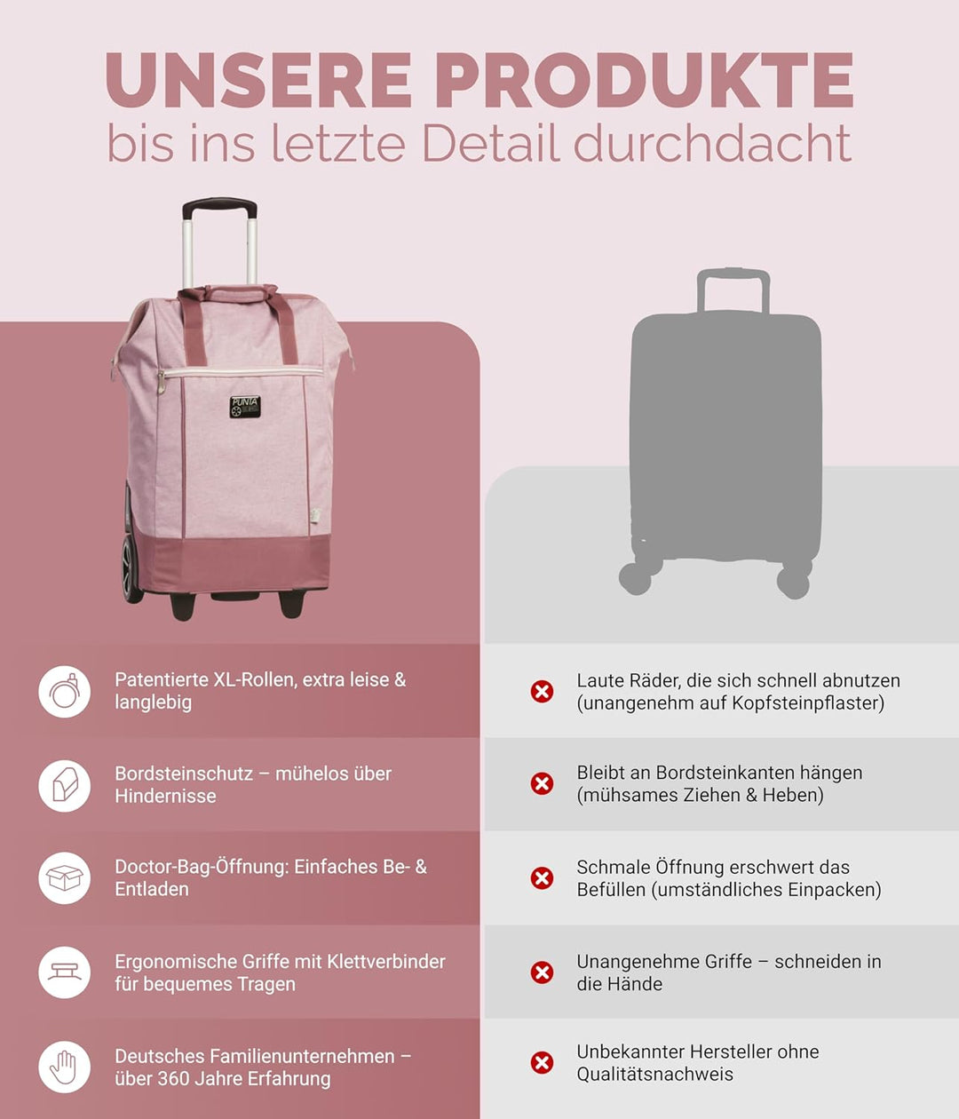 Punta® Einkaufstrolley Big Wheel 40L | grosser & Stabiler Einkaufsroller mit XL-Rädern | leise & lei