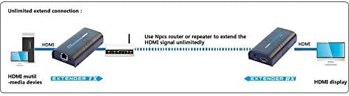TECHLY 306004 Techly HDMI extender/splitter over IP. iki 120m