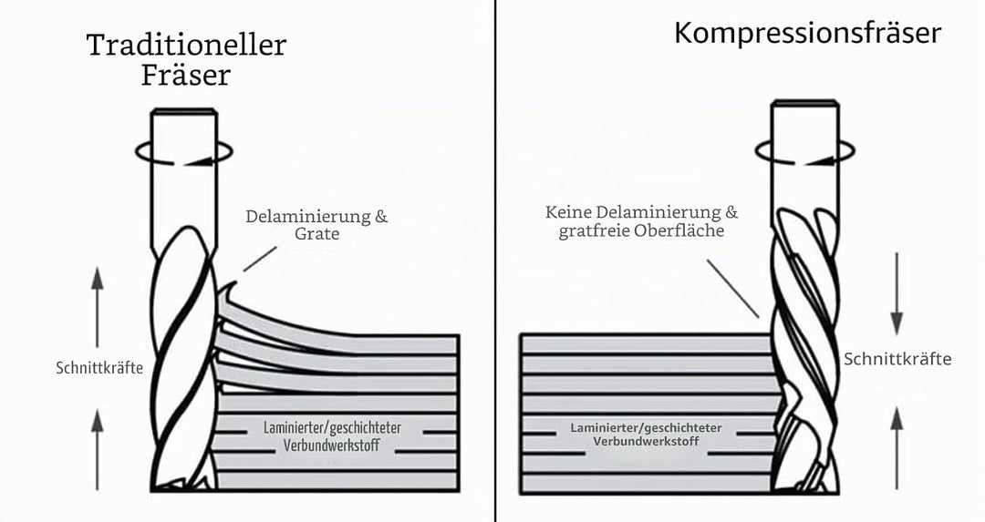 SpeTool 5 Stück Kompressions CNC Spiralfräser 3,175mm (1/8 Zoll) Schnittdurchmesser Schaft 22 mm Sch