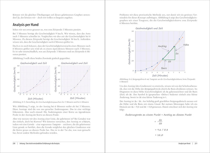Neuronale Netze selbst programmieren: Ein verständlicher Einstieg mit Python (Animals), Paperback