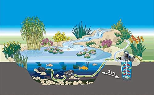 Oase AquaMax Eco Premium 6000 Filter- und Bachlaufpumpe