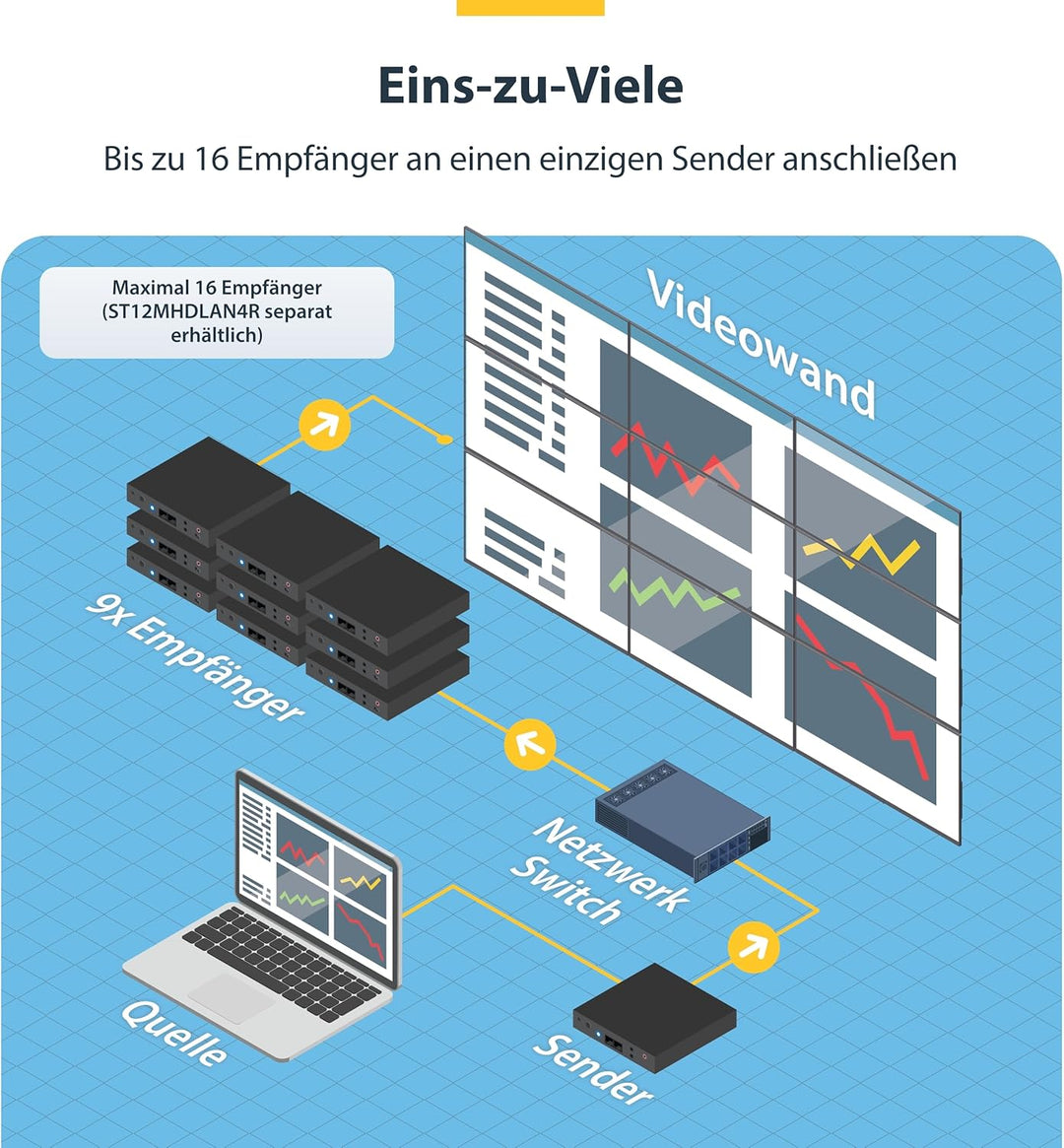 StarTech.com HDMI über IP Extender Kit - Video over IP Externeder mit Videowand unterstützung - HDMI